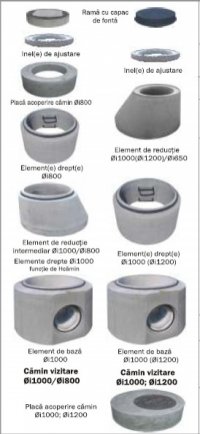 ELEMENTE PREFABRICATE DIN BETON PENTRU RETELE DE APA SI CANALIZARE - EURO QUALITY TEST - ELEMENTE PREFABRICATE DIN BETON PENTRU RETELE DE APA SI CANALIZARE - EURO QUALITY TEST
